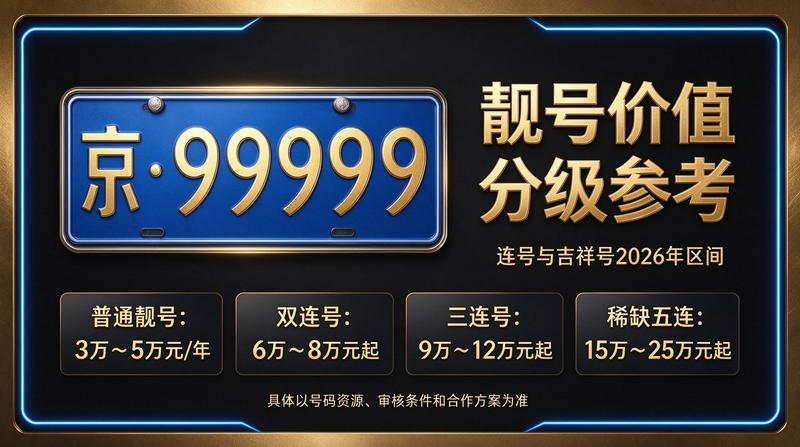 北京小牛京牌服务办公点分布图